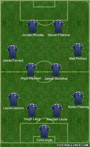 Scotland Formation 2014