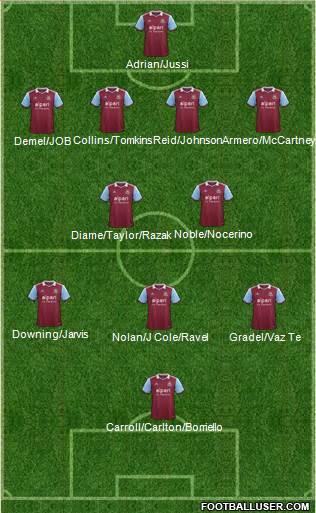 West Ham United Formation 2014