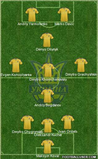 Ukraine Formation 2014