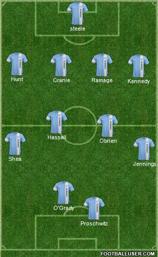 Barnsley Formation 2014