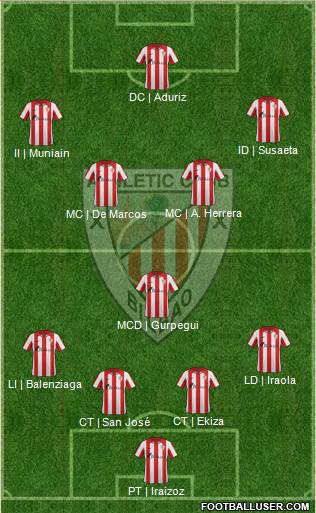 Bilbao Athletic Formation 2014