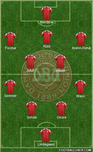 Denmark Formation 2014