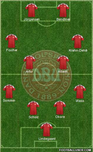 Denmark Formation 2014