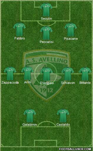 Avellino Formation 2014