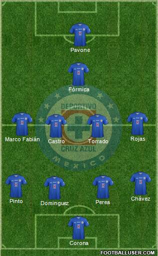 Club Deportivo Cruz Azul Formation 2014