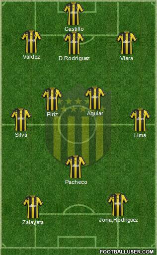 Club Atlético Peñarol Formation 2014