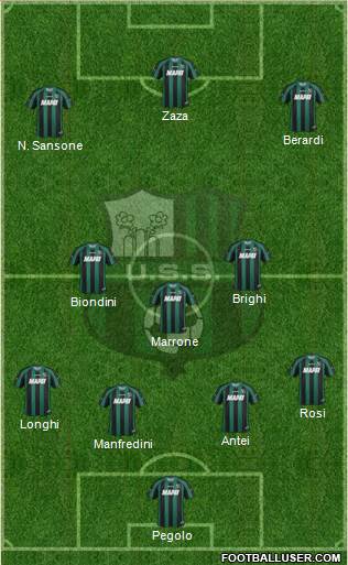 Sassuolo Formation 2014