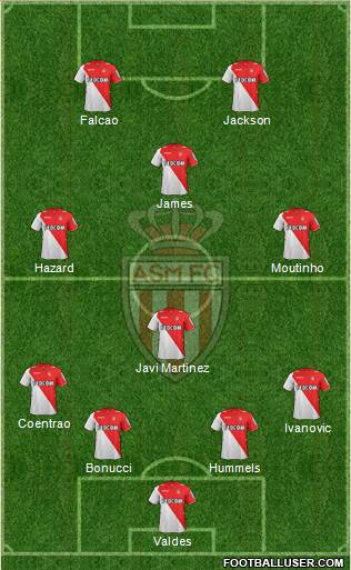 AS Monaco FC Formation 2014