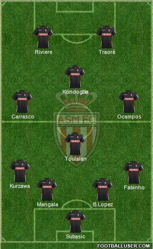 AS Monaco FC Formation 2014