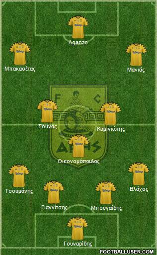 AS Aris Salonika Formation 2014