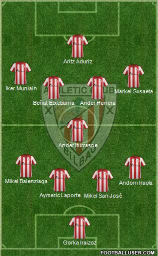 Bilbao Athletic Formation 2014