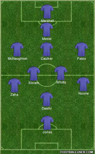 Cardiff City Formation 2014