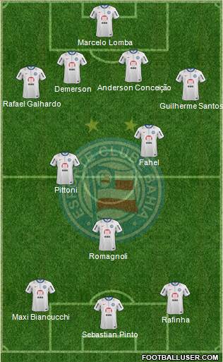 EC Bahia Formation 2014