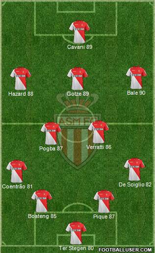 AS Monaco FC Formation 2014