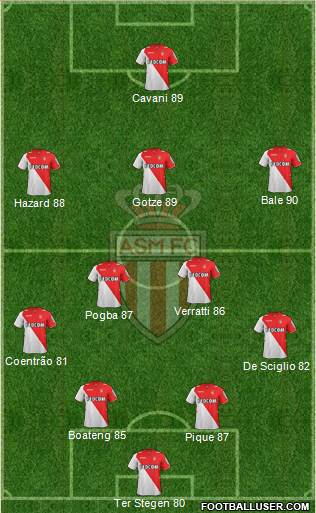 AS Monaco FC Formation 2014