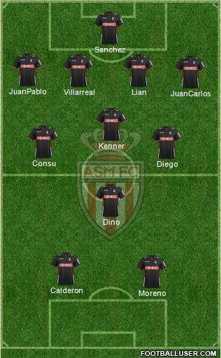 AS Monaco FC Formation 2014