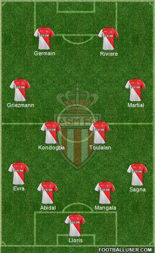 AS Monaco FC Formation 2014