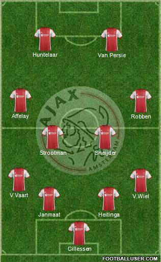 AFC Ajax Formation 2014