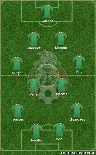 Mexico Formation 2014