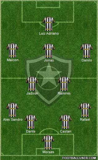 Botafogo FR Formation 2014