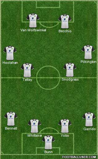 Norwich City Formation 2014