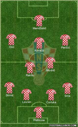 Croatia Formation 2014