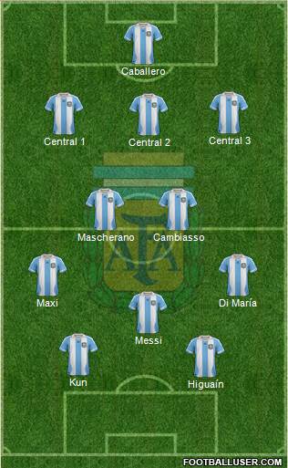 Argentina Formation 2014