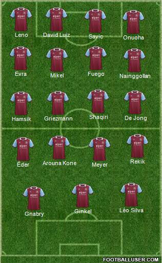 West Ham United Formation 2014