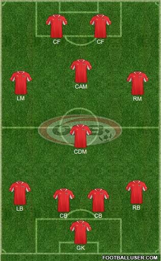 Austria Formation 2014