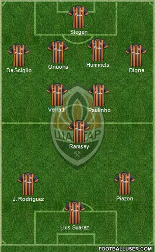 Shakhtar Donetsk Formation 2014