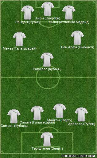 Uzbekistan Formation 2014