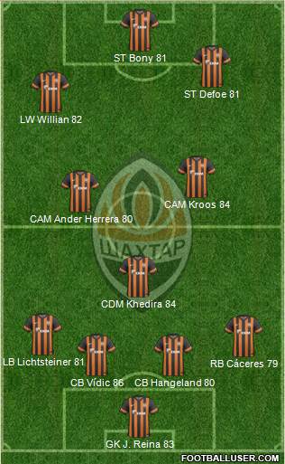 Shakhtar Donetsk Formation 2014