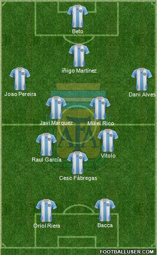 Argentina Formation 2014