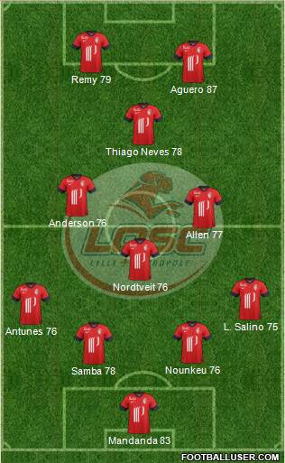 LOSC Lille Métropole Formation 2014