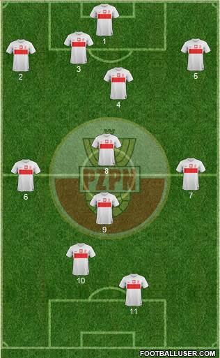 Poland Formation 2014