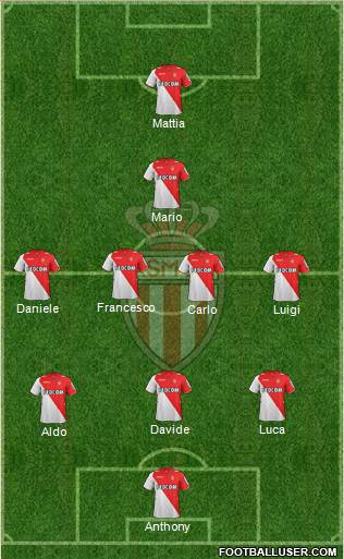 AS Monaco FC Formation 2014