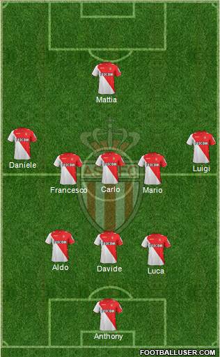 AS Monaco FC Formation 2014