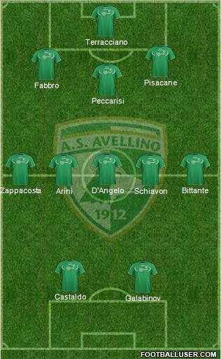 Avellino Formation 2014