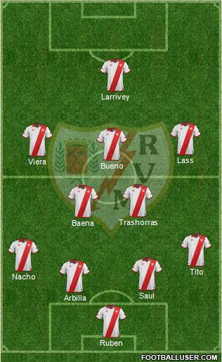 Rayo Vallecano de Madrid S.A.D. Formation 2014