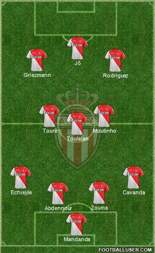 AS Monaco FC Formation 2014