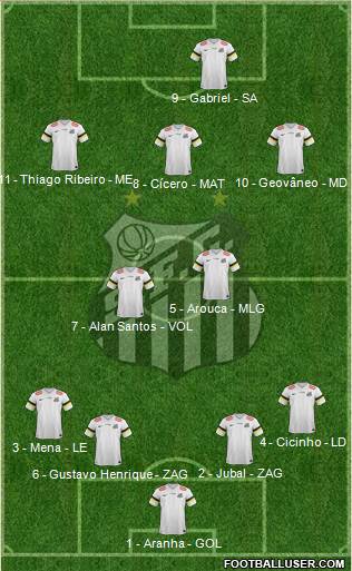 Santos FC Formation 2014