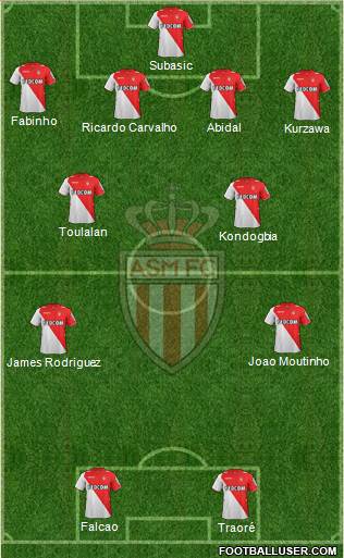 AS Monaco FC Formation 2014