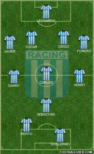 Racing Club Formation 2014