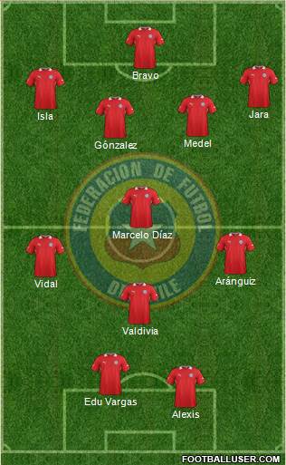 Chile Formation 2014