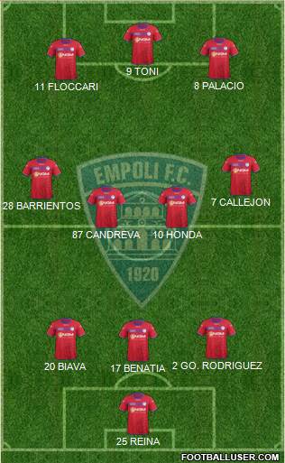 Empoli Formation 2014