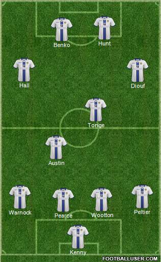 Leeds United Formation 2014