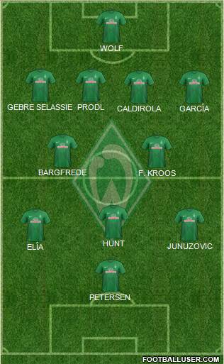 Werder Bremen Formation 2014