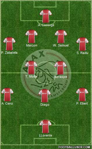 AFC Ajax Formation 2014