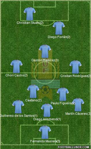 Uruguay Formation 2014