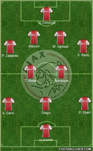 AFC Ajax Formation 2014